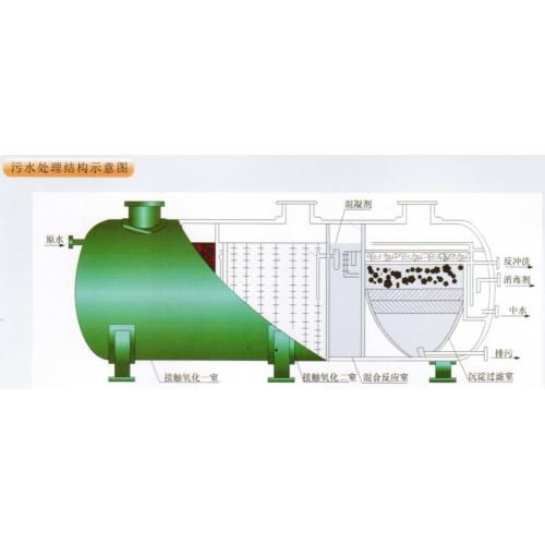 廢水處理設備產品列表與制藥行業(yè)應用概述