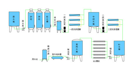 水處理設備 核心流程與關鍵作用全解析